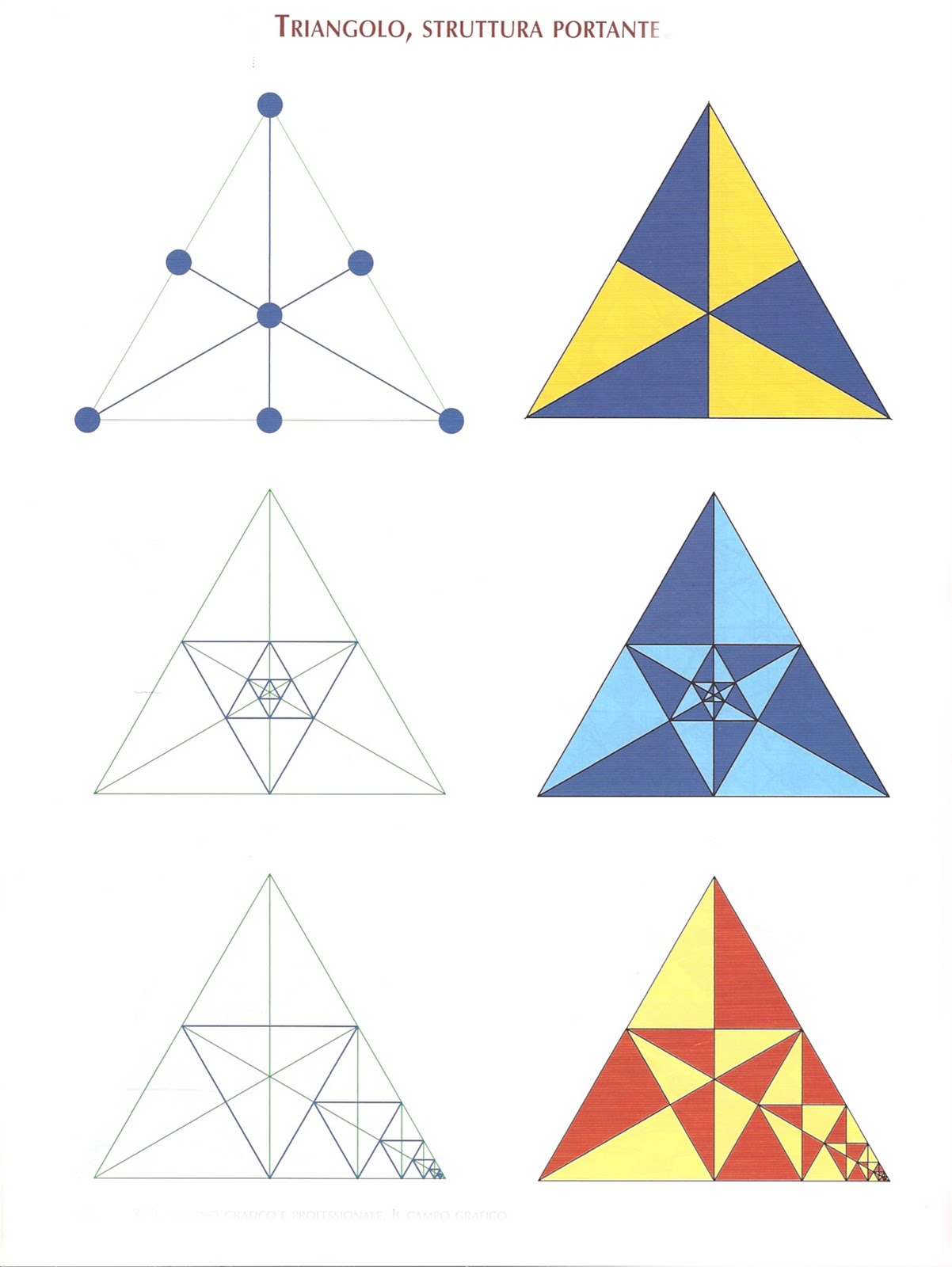 struttura del triangolo